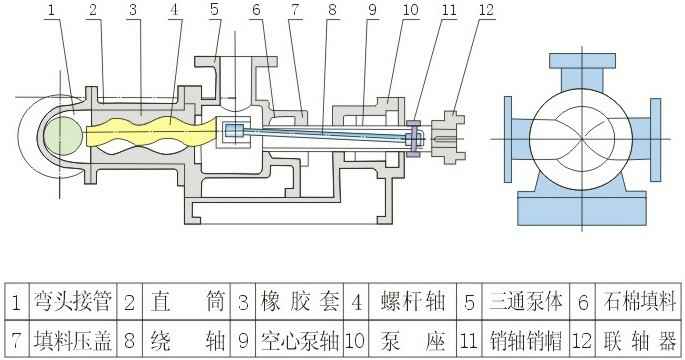 I-1B型螺杆浓浆泵结构图 I-1B型螺杆浓浆泵结构图